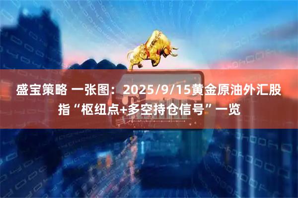 盛宝策略 一张图：2025/9/15黄金原油外汇股指“枢纽点+多空持仓信号”一览